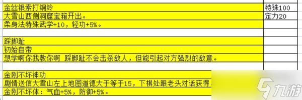 《大江湖之苍龙与白鸟》特性武学汇总