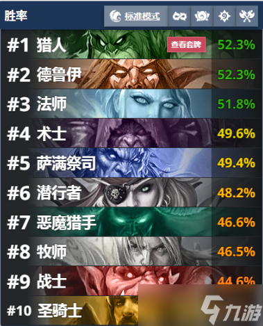 炉石传说30日标准模式高胜率卡组有哪些？30日标准模式高胜率卡组汇总