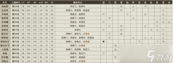 《大江湖之苍龙与白鸟》队友培养
