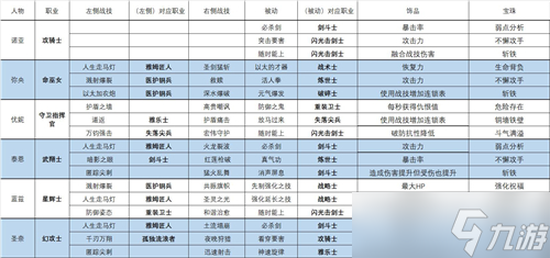 《异度之刃3》职业搭配攻略 全职业饰品宝珠及技能选择推荐