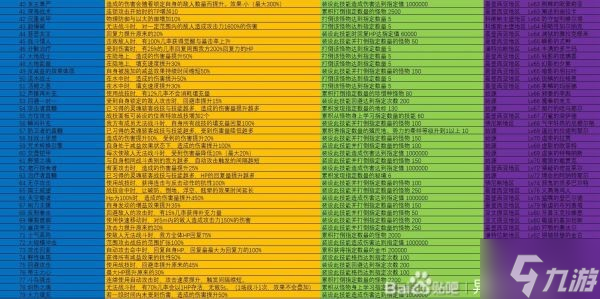 《异度之刃3》全灵魂骇客技能表