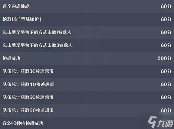 《原神》追想练行第一天活动攻略