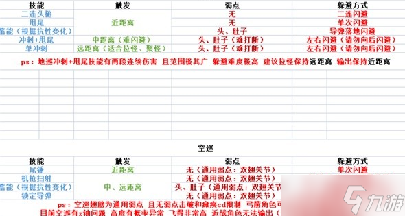 原神深渊遗迹龙兽机制解析