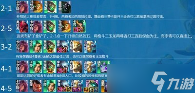 云顶之弈怎么玩S7.5金鳞至尊阵容