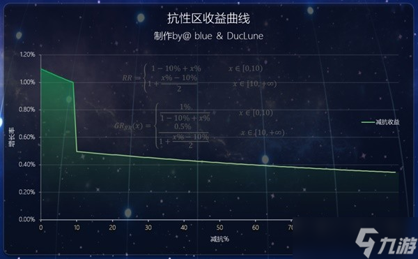 《原神》3.0新圣遗物深林与饰金效果解析及适用角色推荐