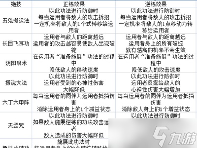 太吾绘卷然山派技能是什么样的