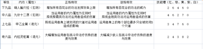 太吾绘卷百花谷技能厉不厉害