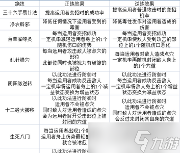 太吾绘卷百花谷技能厉不厉害