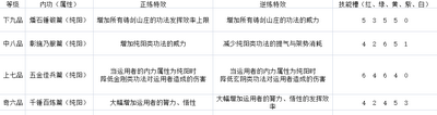 太吾绘卷铸剑山庄技能是什么样的