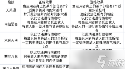 太吾绘卷界青门技能是什么样的
