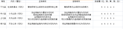 太吾绘卷元山派技能厉不厉害