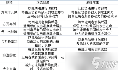 太吾绘卷元山派技能厉不厉害
