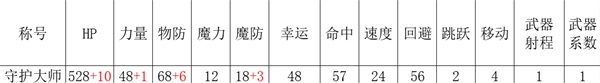 《三角战略》沃荷德家的幕僚们技能特性全解