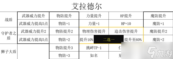 《三角战略》沃荷德家的幕僚们技能特性全解
