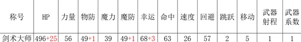 《三角战略》四名核心主角武器强化与技能全解