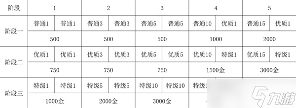 《三角战略》四名核心主角武器强化与技能全解