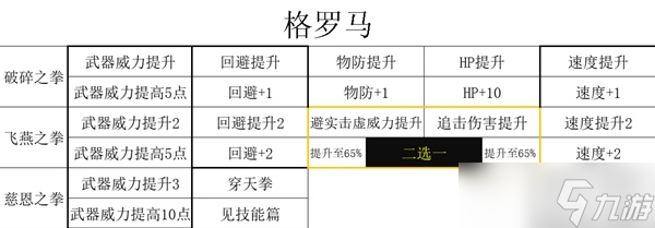 《三角战略》各国传奇角色招募条件与技能详解
