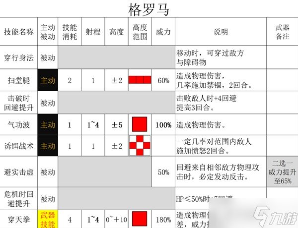 《三角战略》各国传奇角色招募条件与技能详解