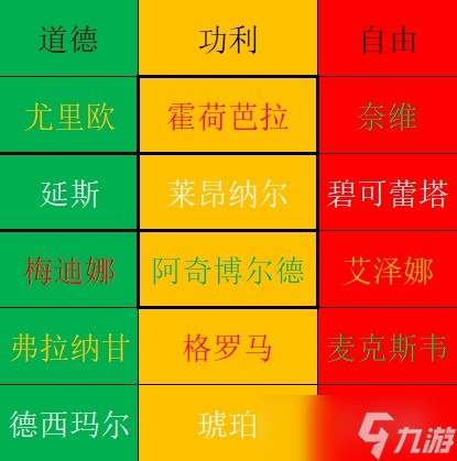 《三角战略》驻扎所的商人门特性及强度评析
