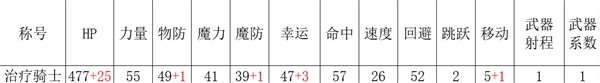 《三角战略》驻扎所的商人门特性及强度评析