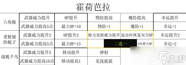 《三角战略》驻扎所的商人门特性及强度评析