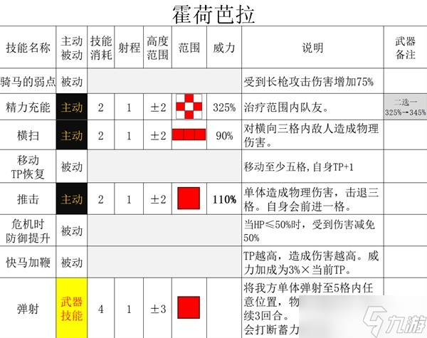 《三角战略》驻扎所的商人门特性及强度评析