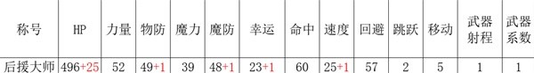 《三角战略》无家可归的奇人异士们特性及强度详细介绍