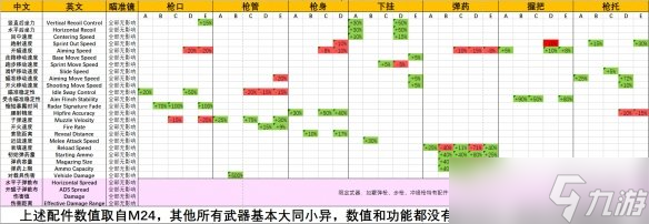 《使命召唤17》有哪些配件？配件表分享
