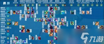 云顶之弈有哪些S7.5羁绊