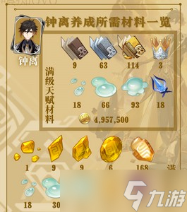 原神钟离突破材料90级都有哪些