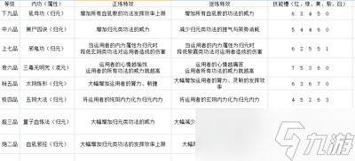 太吾绘卷血犼教技能强不强