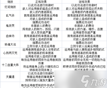 太吾绘卷血犼教技能强不强