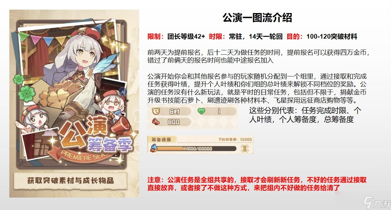四叶草剧场公演攻略大全2022