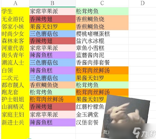 《猫旅馆物语》鱼饼干获取方法大全