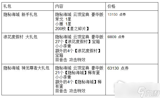 《云顶之弈》7.5版本隐秘海域礼包一览