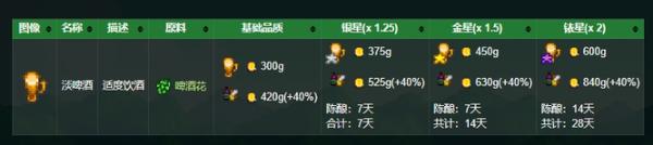 《星露谷物语》啤酒多久酝酿出来？啤酒酿制时间