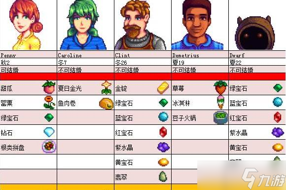 星露谷物语人物喜好有哪些