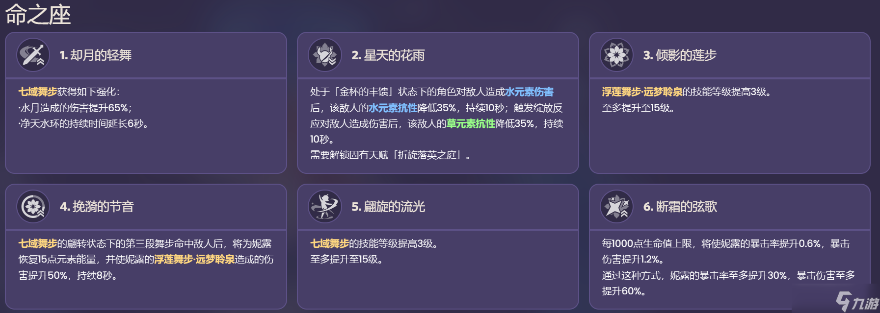 《原神》妮露命座效果介绍