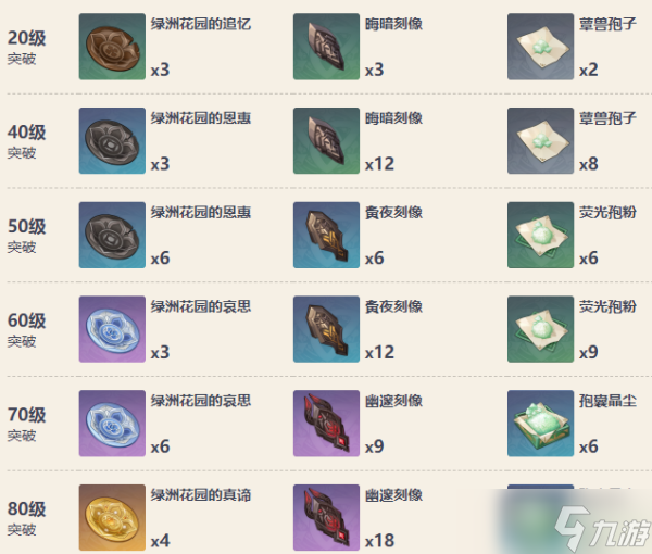 原神盈满之实怎么获得