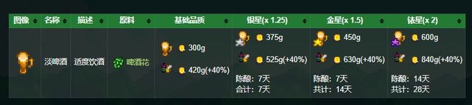 《星露谷物语》啤酒酿制时间详解