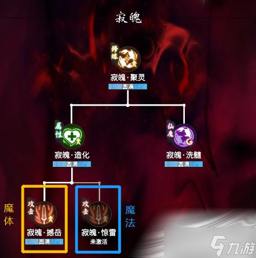 《一念逍遥》魔体心法加点推荐