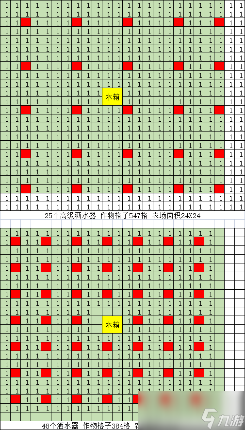 Dinkum自动洒水器和水箱怎么摆放