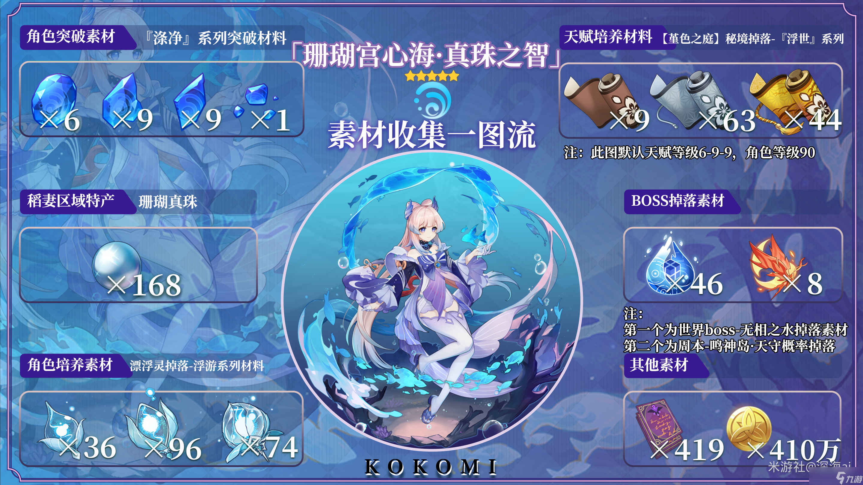 《原神》3.0珊瑚宫心海突破材料获得方法介绍