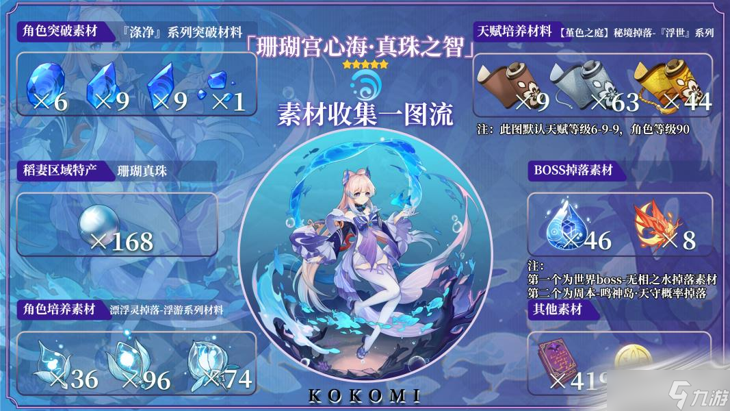 《原神》3.0珊瑚宫心海天赋书获得方法