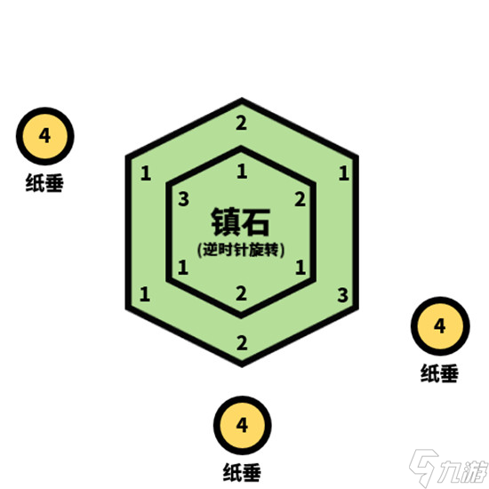 原神清籁逐雷记其四通关攻略一览