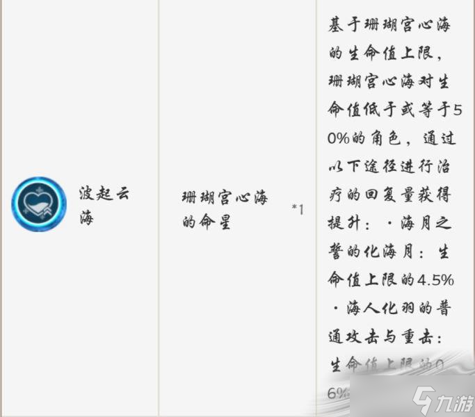 《原神》3.0珊瑚宫心海命座选择推荐