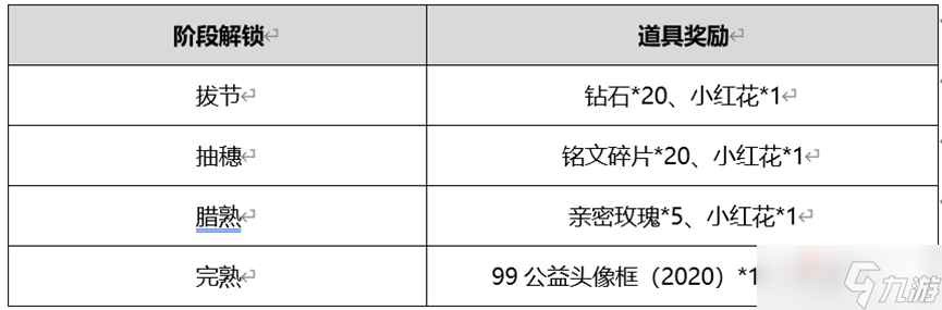 《王者荣耀》播种峡谷祈愿丰收活动介绍2022