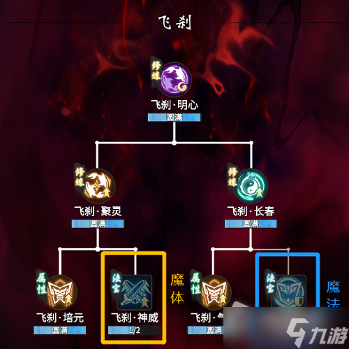 《一念逍遥》魔体心法加点推荐