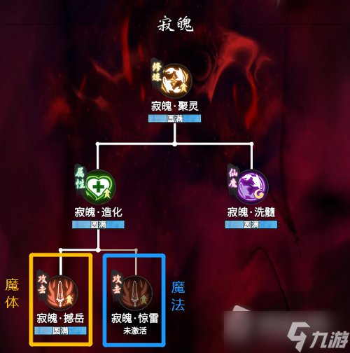 《一念逍遥》魔体心法加点推荐
