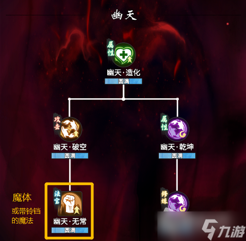 《一念逍遥》魔体心法加点推荐